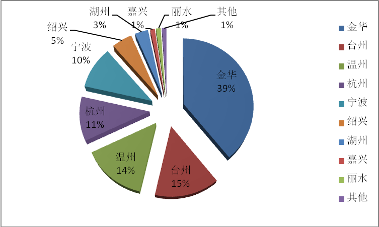 yd12399�ƶ�����(�й�)���޹�˾