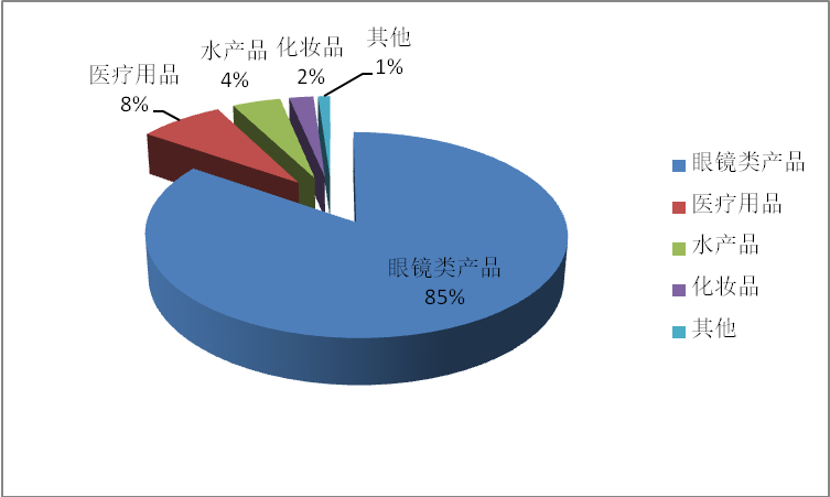 yd12399�ƶ�����(�й�)���޹�˾