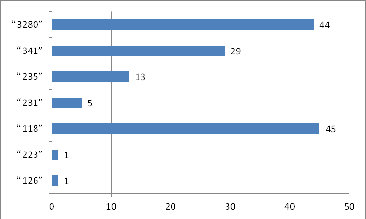 yd12399�ƶ�����(�й�)���޹�˾